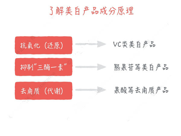 化妝品OEM 