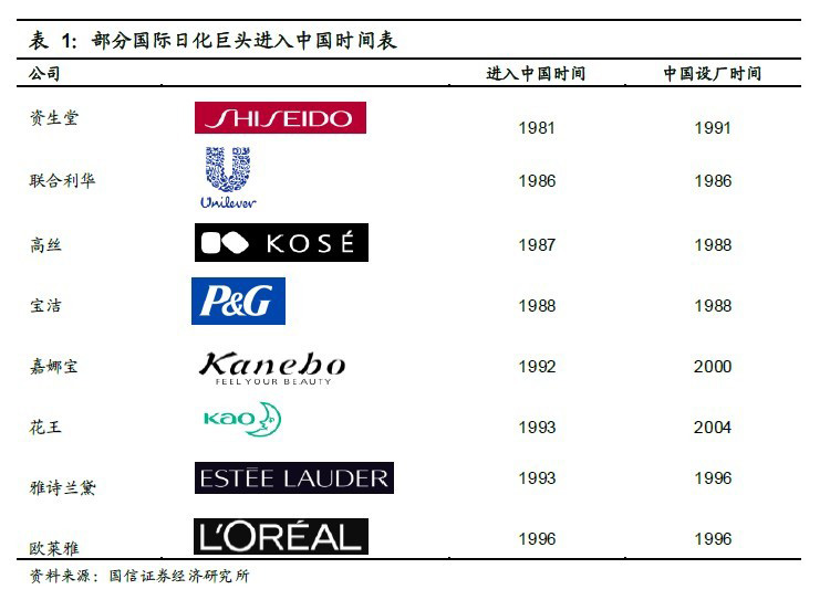 化妝品OEM